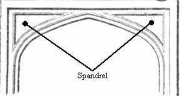 gambar arch dengan spandrelnya